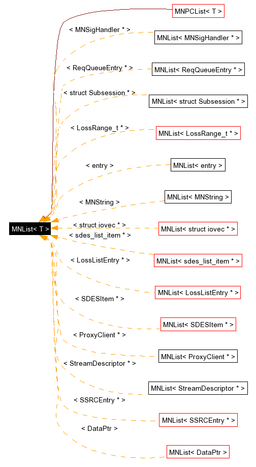 Inheritance graph