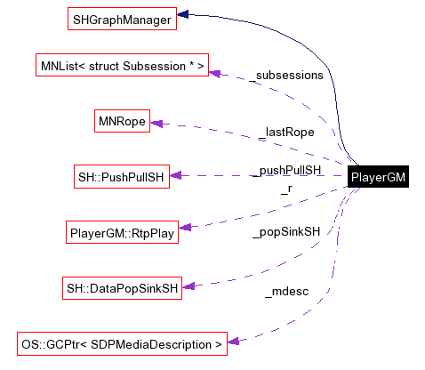 Collaboration graph